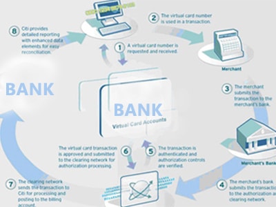 ATM Transaction reconciliation tool